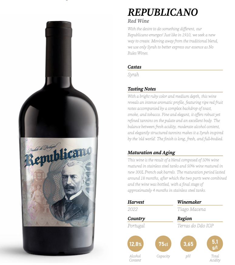 Republicano 2022 Red 75cl