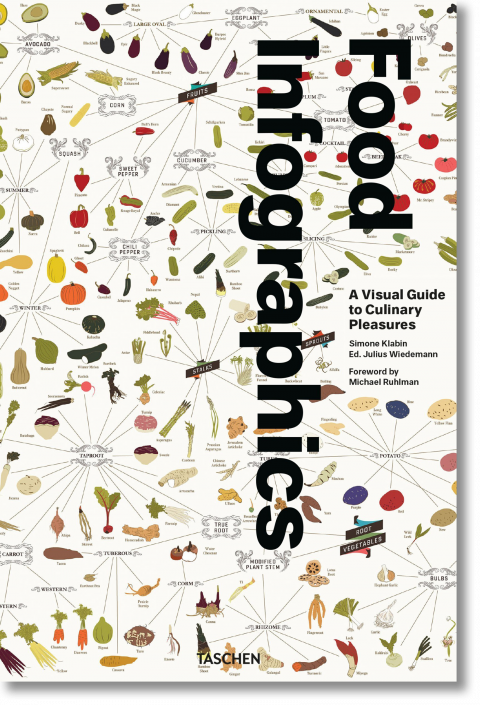 Food & Drink Infographics. A Visual Guide to Culinary Pleasures - TASCHEN
